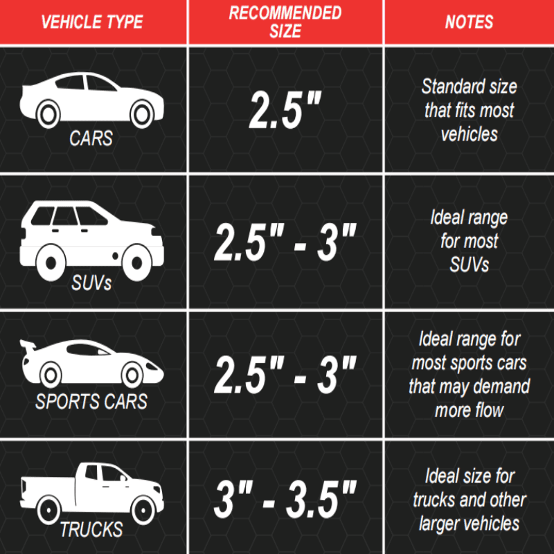 Recommended muffler sizes by vehicle type