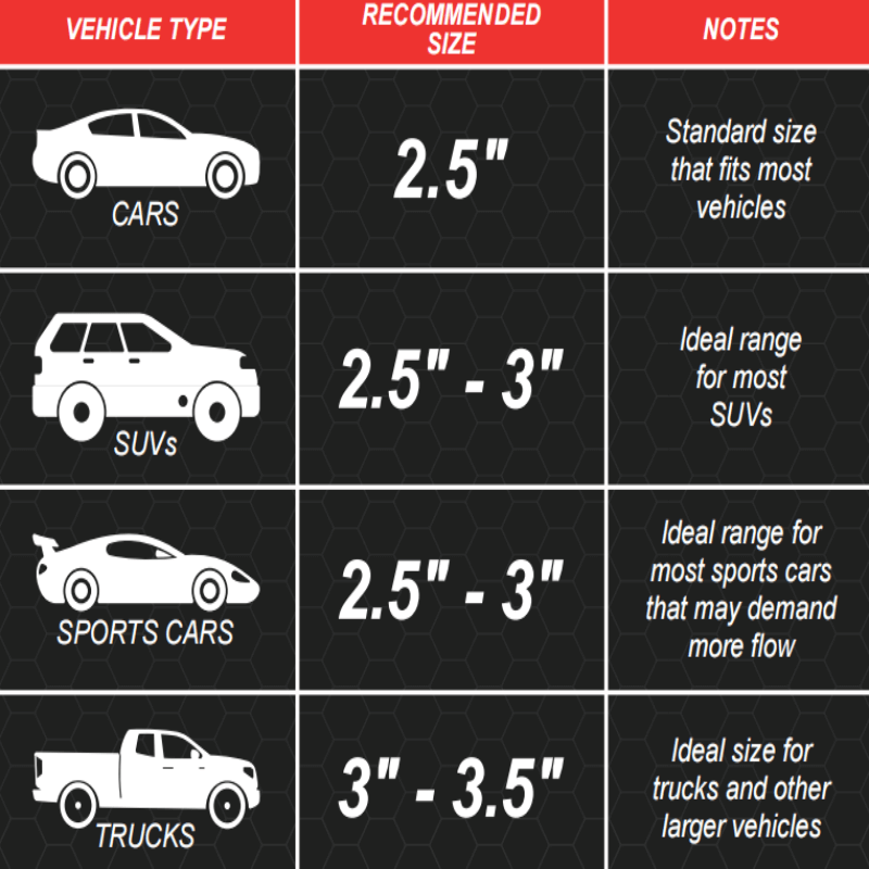 Recommended muffler sizes by vehicle type