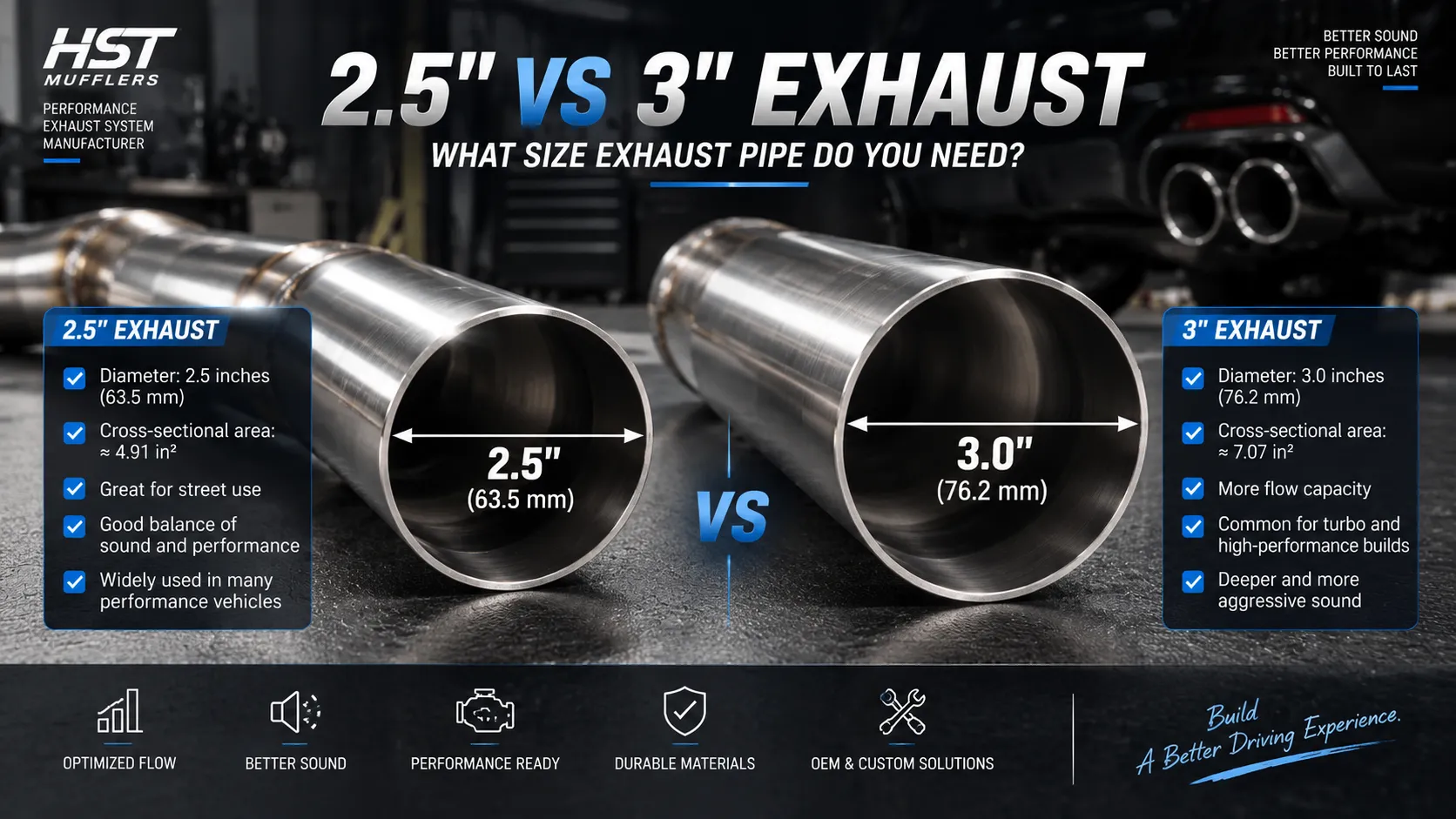 2.5 EXHAUST　VS　3 EXHAUST